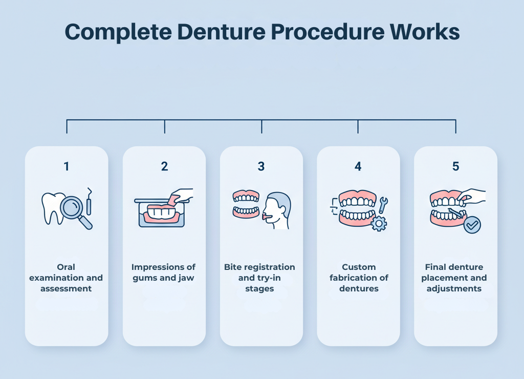 Complete Denture