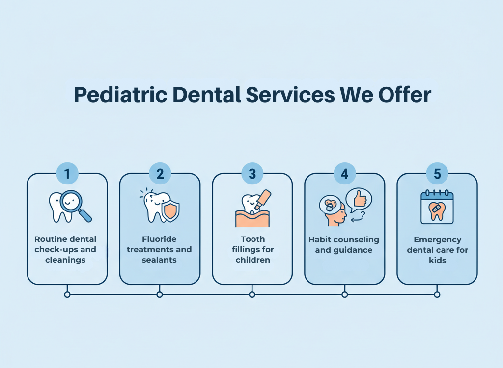 PEDIATRIC DENTAL