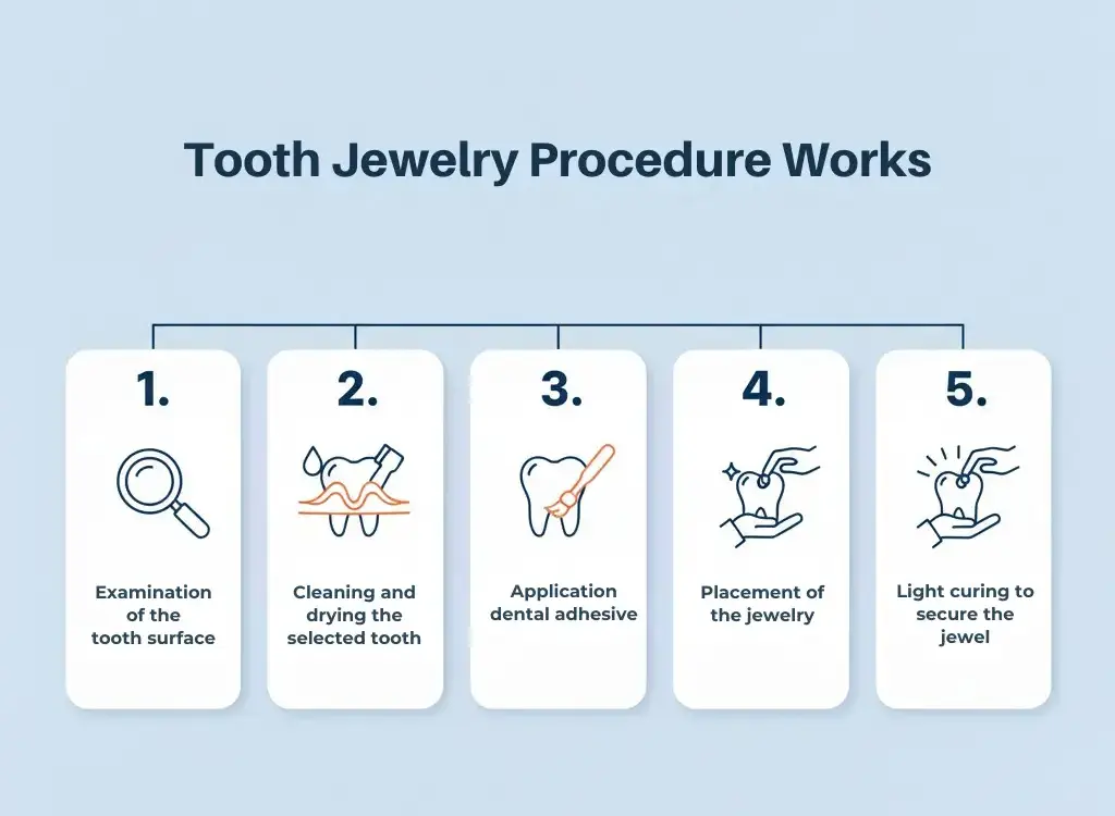 Tooth jewellery