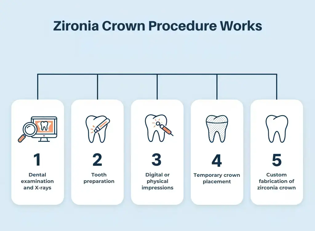 Zironia Crown